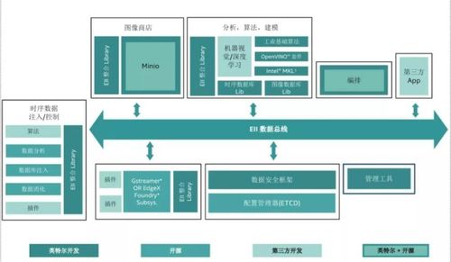 數智低碳驅動工業未來，人機共融賦能智慧工業 人工智能基礎軟件開發的核心作用