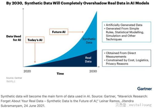 AIGC引領(lǐng)人工智能的新時代 基礎(chǔ)軟件開發(fā)的變革與機遇