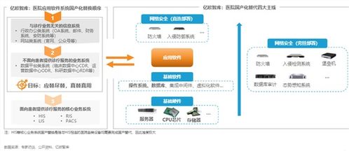 智慧醫(yī)療新基建浪潮下 人工智能基礎(chǔ)軟件的國產(chǎn)化機(jī)遇與挑戰(zhàn)