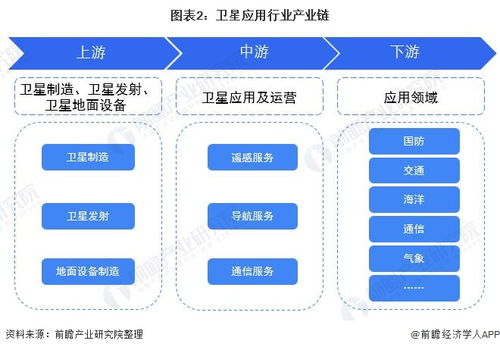 預(yù)見2022 中國衛(wèi)星應(yīng)用行業(yè)全景圖譜（含市場現(xiàn)狀、競爭格局與發(fā)展趨勢）及人工智能基礎(chǔ)軟件開發(fā)的融合與展望